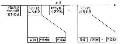 OBD-II系统倡导采用标准化诊断流程和标准化故障代码,以保证不同厂家和不同型号的汽车都使用相同故障代码定义同样故障。SAE J2012标准对电控单元所能判定故障的故障代码进行了相当详细的定义和说明。 SAEJ2012标准规定所有故障代码都由五位字符编码构成,并对每个字符都赋予了特定含义。这些字符不仅指出了故障所在的部件或电路,而且对故障类型进行了描述,根据故障代码的信息,就可知道故障的发生部位和原因。 第一位字符是故障系统的英文单词首字母,目前,第一位有四种可能的代码,B表示车身;C表示底盘