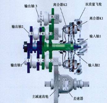 双离合变速器dct